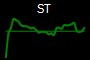 ST